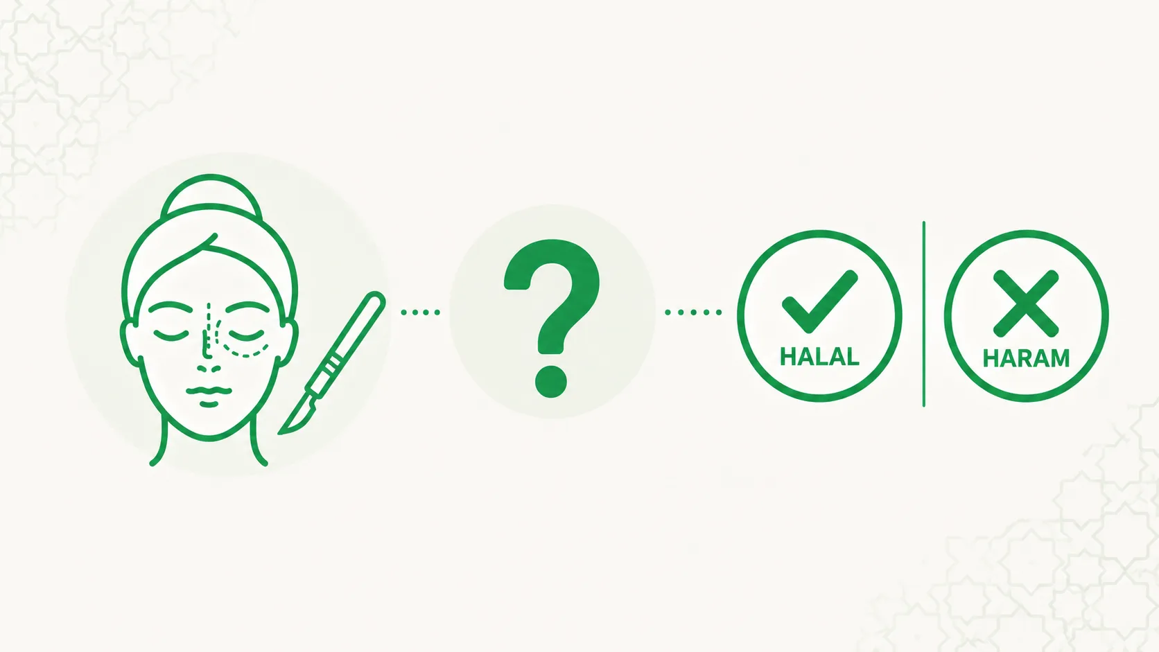 is Cosmetic Surgeries and Procedures halal?