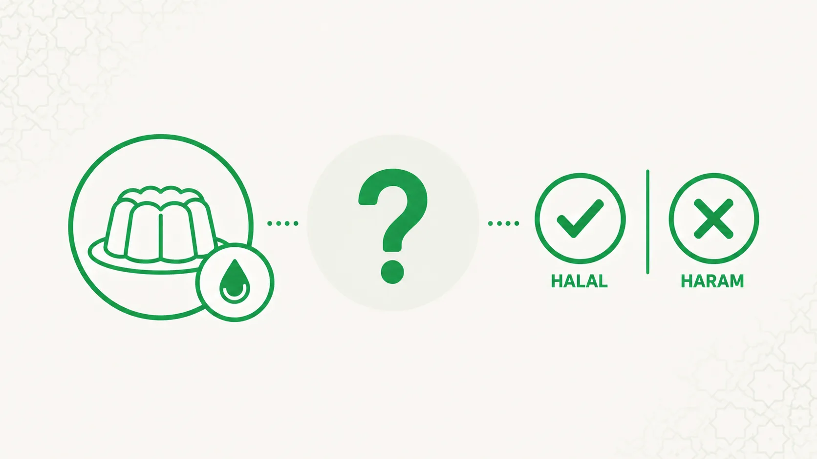Is Gelatin and Istihalah halal or haram?