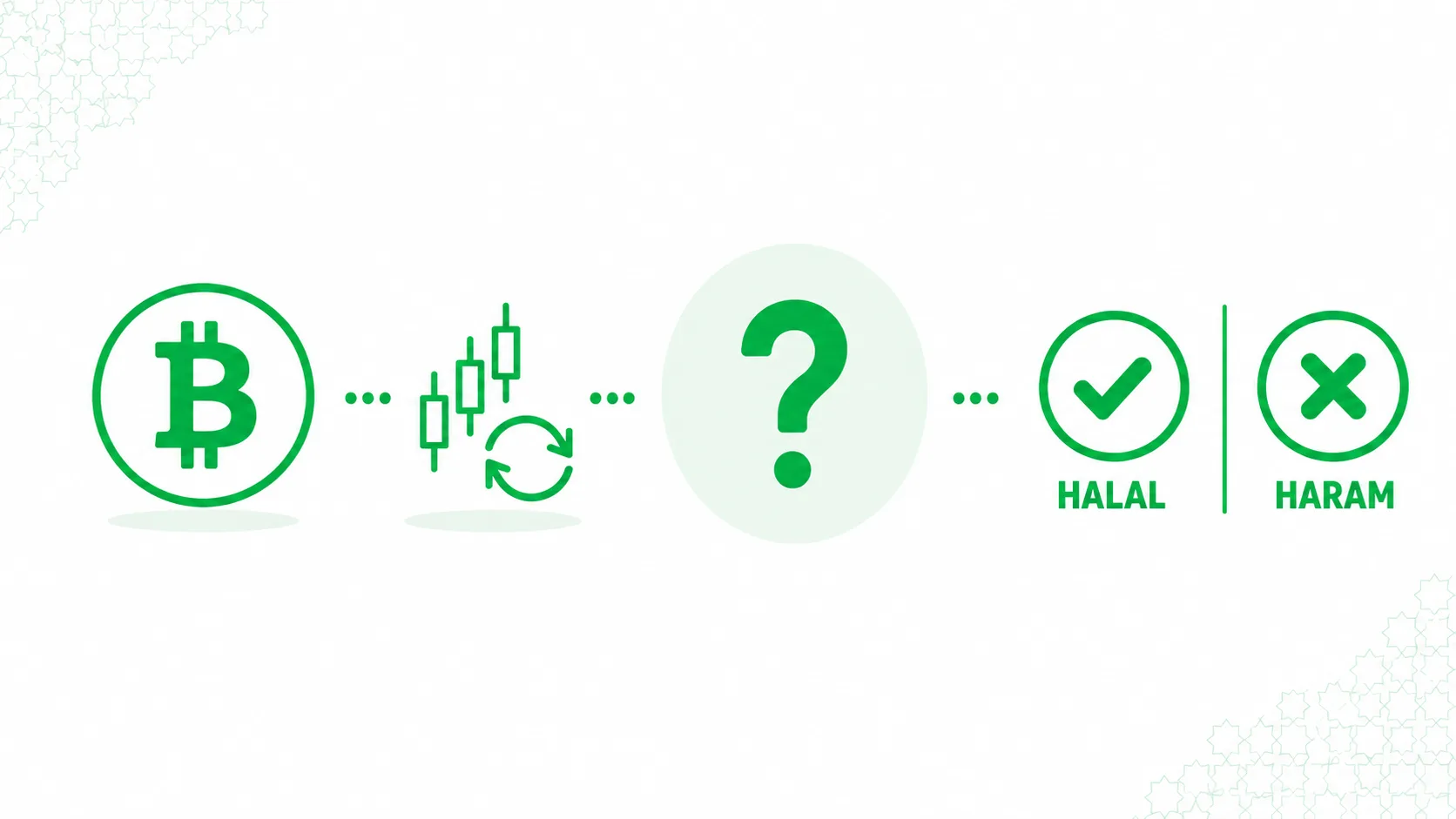 Is bitcoin halal or haram?